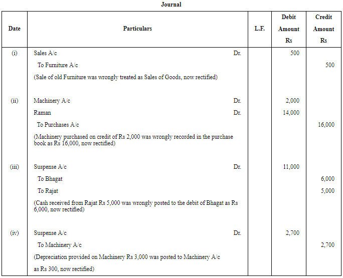 Rectification of Errors Part 7 TS Grewal Solutions