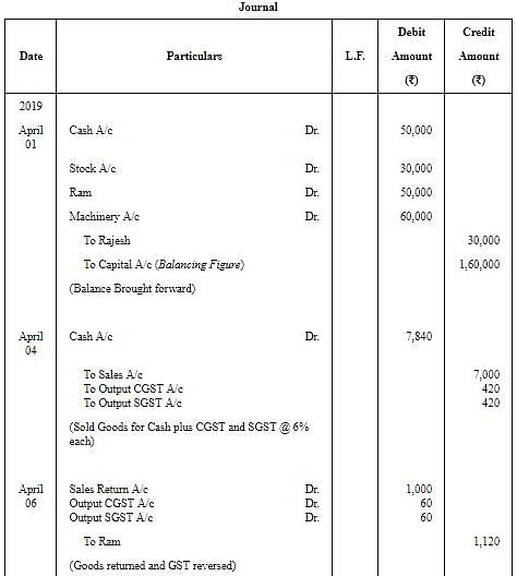 Ledger (Part - 2) Notes | Study TS Grewal Solutions - Class 11 Accountancy - Commerce