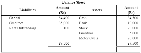 Accounting Equation Notes | Study TS Grewal Solutions - Class 11 Accountancy - Commerce