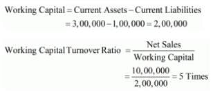 Accounting Ratios (Part-4) Notes | Study TS Grewal Solutions - Class 12 Accountancy - Commerce