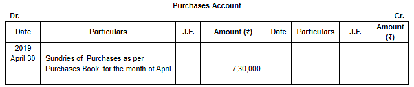 Special Purpose Books II- Other Book(Part-1) Notes | Study TS Grewal Solutions - Class 11 Accountancy - Commerce