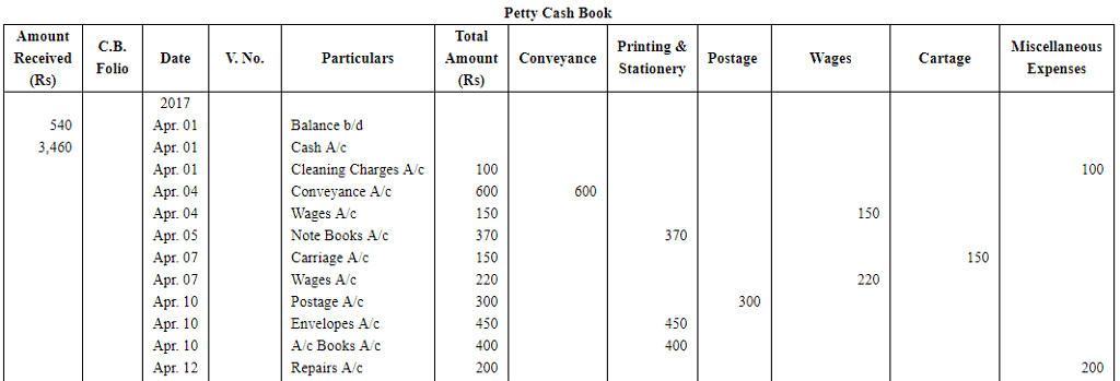 Book of Original Entry - Cash Book (Part - 2) Notes | Study DK Goel Solutions - Class 11 Accountancy - Commerce