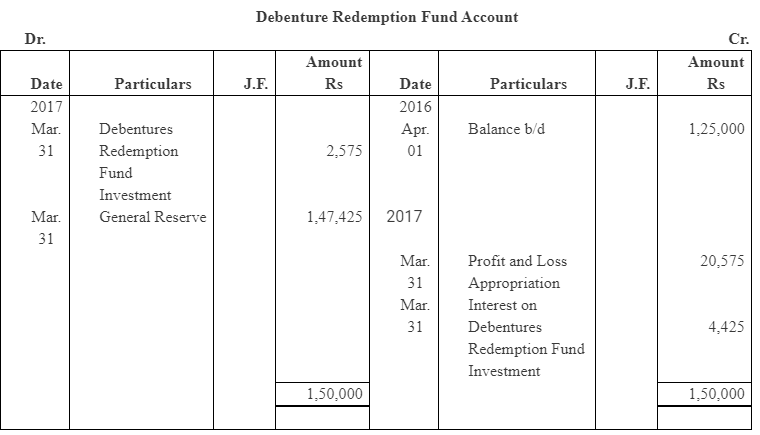 NCERT Solution (Part - 4) - Issue and Redemption of Debentures - Notes | Study Additional Study Material for Commerce - Commerce
