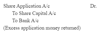 NCERT Solution (Part - 2) - Accounting for Share Capital - Notes | Study Additional Study Material for Commerce - Commerce