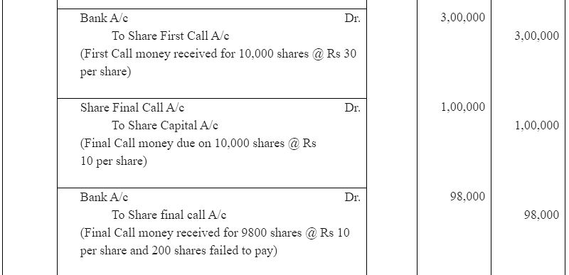 NCERT Solution (Part - 4) - Accounting for Share Capital | Additional Study Material for Commerce