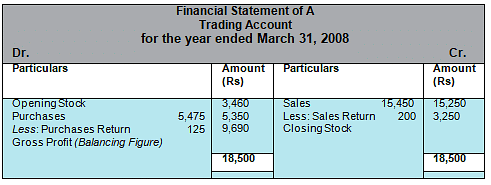 Financial Statements with Adjustments (Part - 1) Notes | Study DK Goel Solutions - Class 11 Accountancy - Commerce