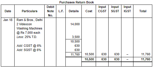 Special Purpose Books II- Other Books(part-2) Notes | Study TS Grewal Solutions - Class 11 Accountancy - Commerce