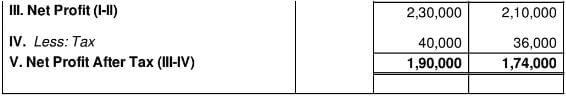 Tools of Financial Statement Analysis-Comparative Statements and Common-Size Statements (Part - 1) - Notes | Study TS Grewal Solutions - Class 12 Accountancy - Commerce