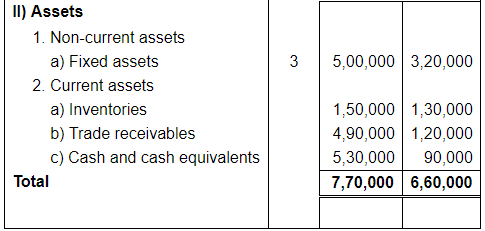 NCERT Solution (Part - 3) - Cash Flow Statement | Accountancy Class 12 - Commerce