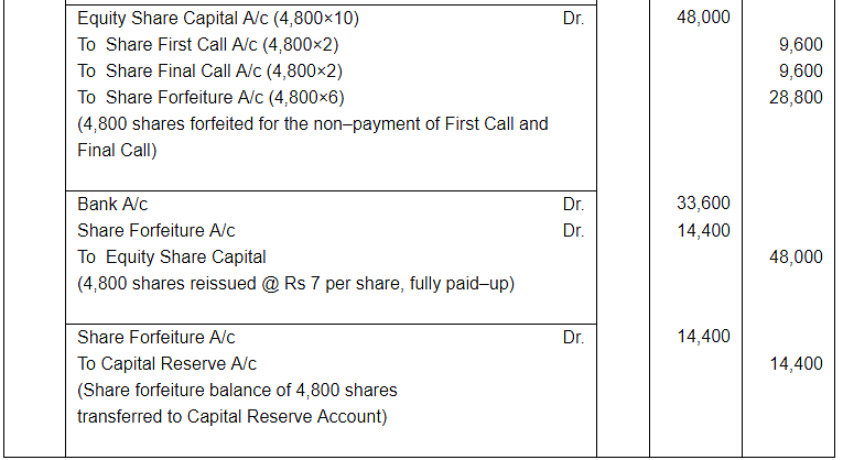 Accounting for Share Capital (Part - 4) Notes | Study TS Grewal Solutions - Class 12 Accountancy - Commerce