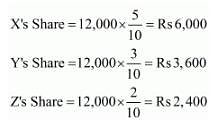 Change in Profit-Sharing Ratio Among the Existing Partners (Part -1) Notes | Study TS Grewal Solutions - Class 12 Accountancy - Commerce