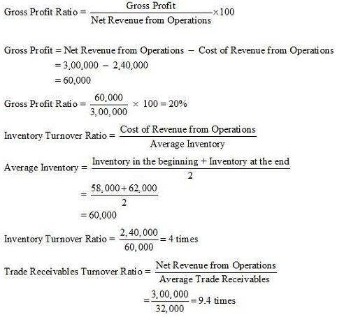 NCERT Solution (Part - 3) - Accounting Ratios | Additional Study Material for Commerce
