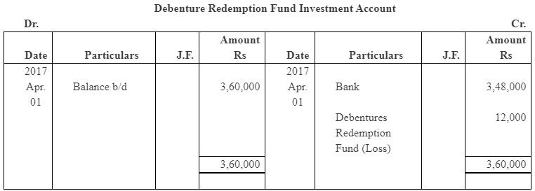 NCERT Solution (Part - 4) - Issue and Redemption of Debentures - Notes | Study Additional Study Material for Commerce - Commerce