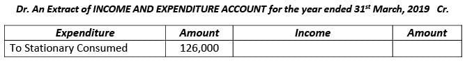 Financial Statements of Not- for-Profit Organizations | Accountancy Class 12 - Commerce