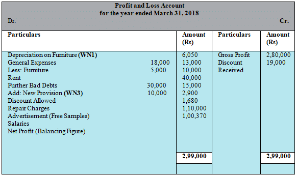 Financial Statements With Adjustments (Part - 1) - Commerce PDF Download