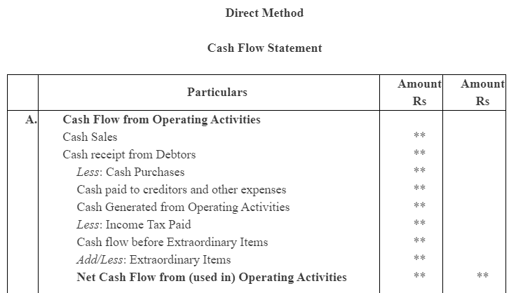 NCERT Solution (Part - 2) - Cash Flow Statement | Accountancy Class 12 - Commerce