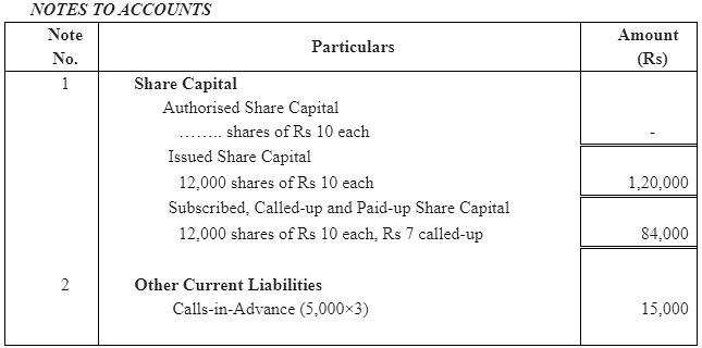 NCERT Solution - Accounting for Share Capital Notes | Study Accountancy Class 12 - Commerce