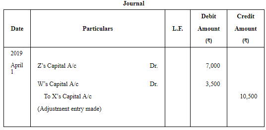 Admission of a Partner (Part - 2) Notes | Study TS Grewal Solutions - Class 12 Accountancy - Commerce