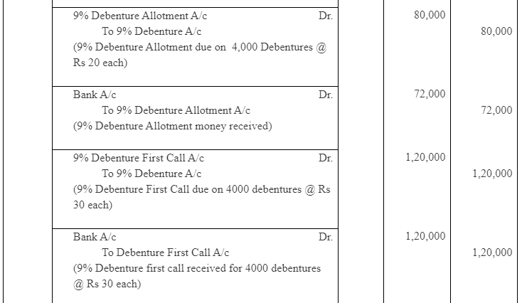 NCERT Solution (Part - 2) - Issue and Redemption of Debentures | Accountancy Class 12 - Commerce