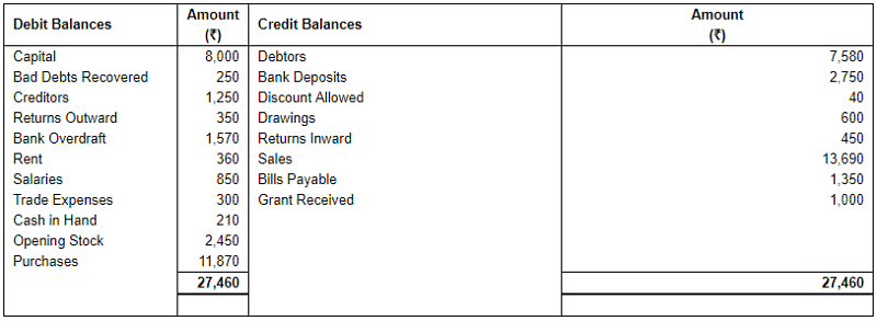 Trial Balance - (Part-2) Notes | Study TS Grewal Solutions - Class 11 Accountancy - Commerce