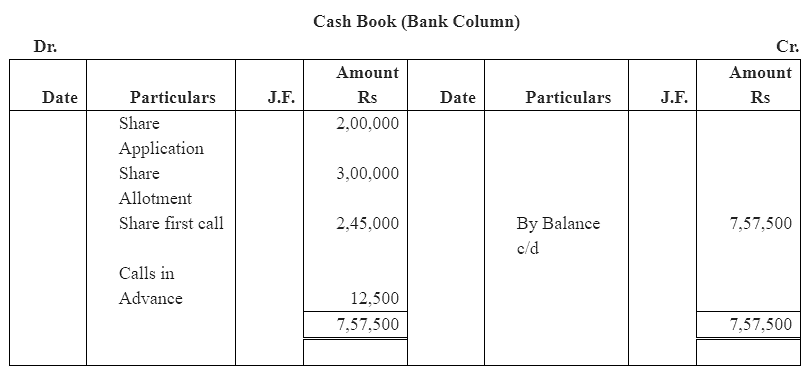 NCERT Solution (Part - 2) - Accounting for Share Capital - Notes | Study Additional Study Material for Commerce - Commerce
