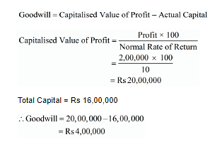 Goodwill: Nature and Valuation (Part - 3) Notes | Study TS Grewal Solutions - Class 12 Accountancy - Commerce