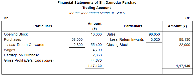Financial Statements (Part - 2) Notes | Study DK Goel Solutions - Class 11 Accountancy - Commerce