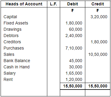 Trial Balance and Errors (Part - 2) Notes | Study DK Goel Solutions - Class 11 Accountancy - Commerce