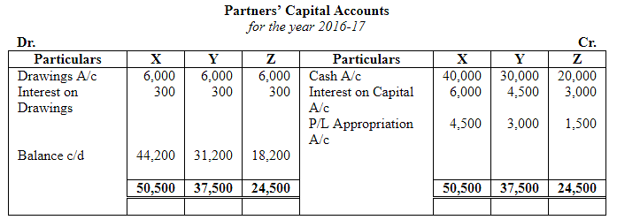 Dissolution of a Partnership Firm ( Part - 3) Notes | Study TS Grewal Solutions - Class 12 Accountancy - Commerce