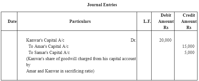 NCERT Solutions (Part - 2) - Admission of a Partner - Notes | Study Additional Study Material for Commerce - Commerce