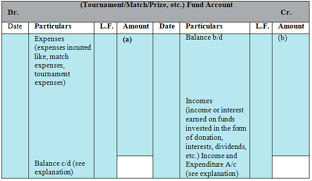 NCERT Solution - Accounting for Not-for-Profit Organisation (Part - 1) Notes | Study Accountancy Class 12 - Commerce