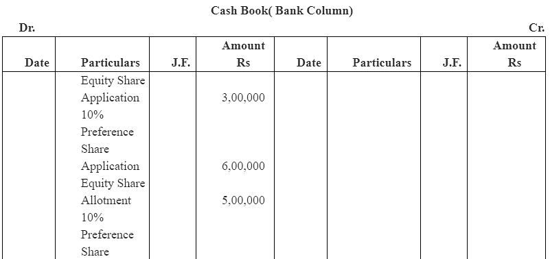 NCERT Solution (Part - 3) - Accounting for Share Capital | Additional Study Material for Commerce