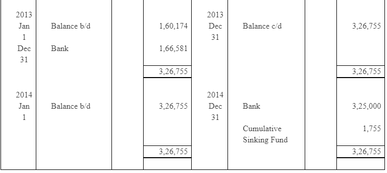 NCERT Solution (Part - 4) - Issue and Redemption of Debentures - Notes | Study Additional Study Material for Commerce - Commerce