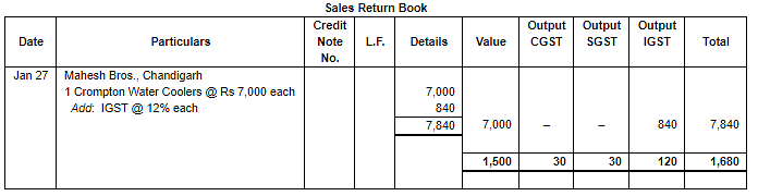 Special Purpose Books II- Other Books(part-2) Notes | Study TS Grewal Solutions - Class 11 Accountancy - Commerce