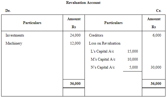 Admission of a Partner (Part - 4) Notes | Study TS Grewal Solutions - Class 12 Accountancy - Commerce