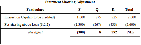 Accounting for Partnership Firms-Fundamentals (Part - 5) Notes | Study TS Grewal Solutions - Class 12 Accountancy - Commerce