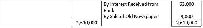 Financial Statements of Not- for-Profit Organizations | Accountancy Class 12 - Commerce