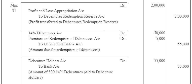 NCERT Solution (Part - 4) - Issue and Redemption of Debentures - Notes | Study Additional Study Material for Commerce - Commerce