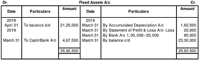 Cash Flow Statement (Part - 2) Notes | Study TS Grewal Solutions - Class 12 Accountancy - Commerce