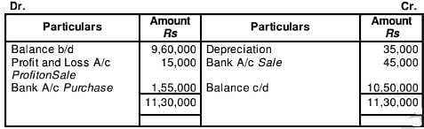 Cash Flow Statement (Part - 1) Notes | Study TS Grewal Solutions - Class 12 Accountancy - Commerce