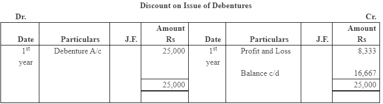 NCERT Solution (Part - 4) - Issue and Redemption of Debentures - Notes | Study Additional Study Material for Commerce - Commerce
