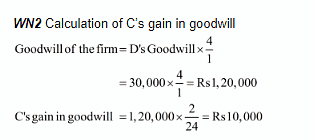 Admission of a Partner (Part - 3) Notes | Study TS Grewal Solutions - Class 12 Accountancy - Commerce