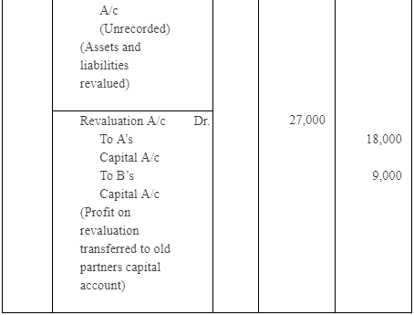 NCERT Solutions - Admission of a Partner - Notes | Study Accountancy Class 12 - Commerce