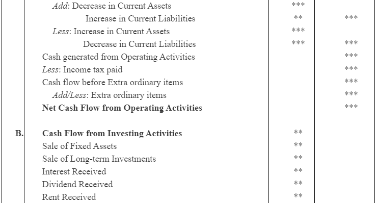 NCERT Solution (Part - 2) - Cash Flow Statement | Accountancy Class 12 - Commerce