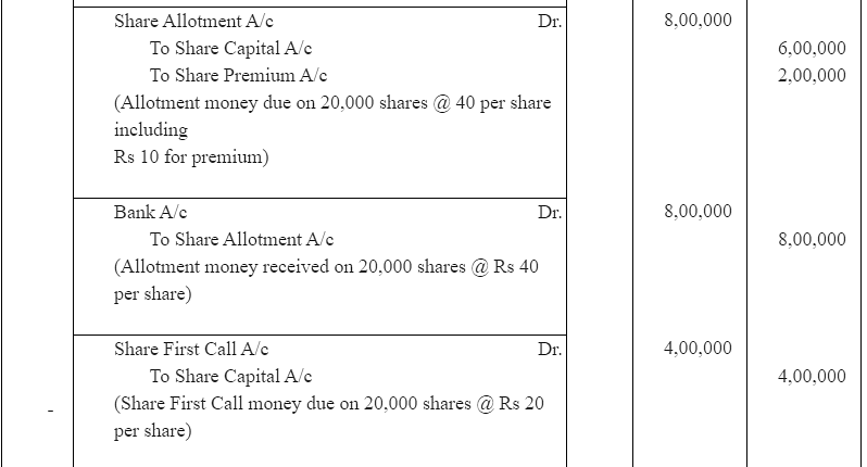 NCERT Solution - Accounting for Share Capital | Accountancy Class 12 - Commerce