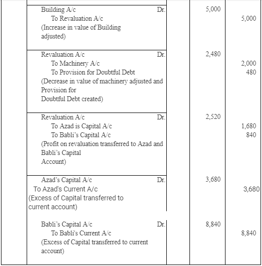 NCERT Solutions - Admission of a Partner - Notes | Study Accountancy Class 12 - Commerce