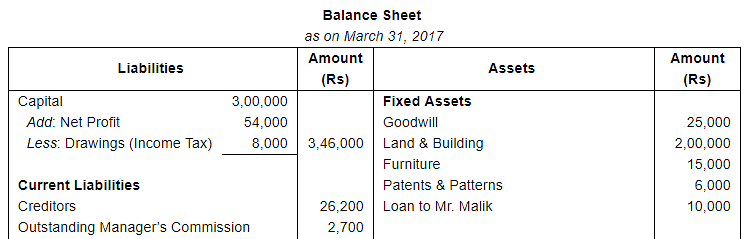 Financial Statements with Adjustments (Part - 4) Notes | Study DK Goel Solutions - Class 11 Accountancy - Commerce