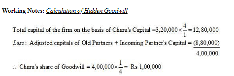 Admission of a Partner (Part - 2) Notes | Study TS Grewal Solutions - Class 12 Accountancy - Commerce