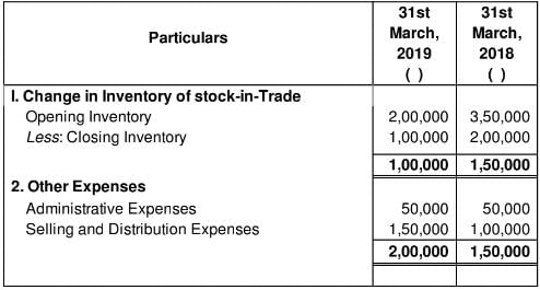 Tools of Financial Statement Analysis-Comparative Statements and Common-Size Statements (Part - 1) - Notes | Study TS Grewal Solutions - Class 12 Accountancy - Commerce