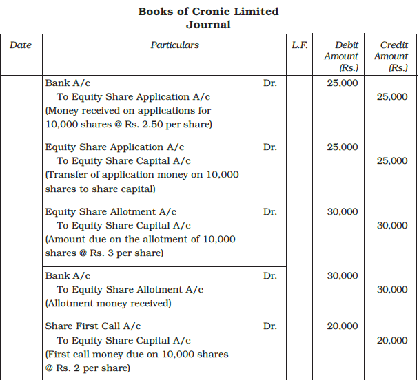 Accounting for Share Capital Chapter Notes Accountancy Class 12